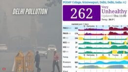 Delhi Air Polution